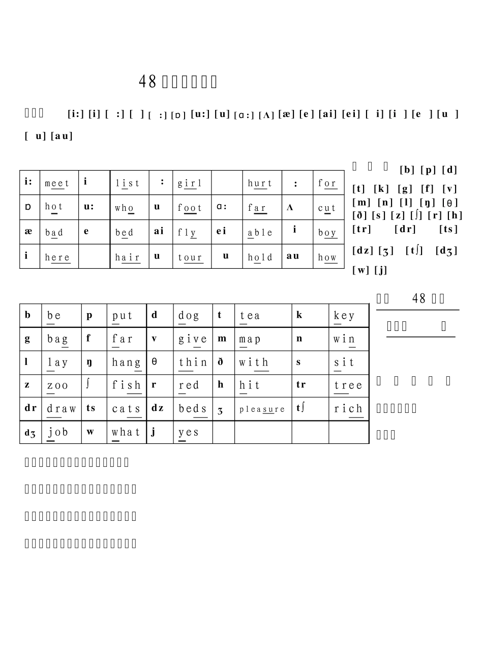 48个英语音标表_第2页