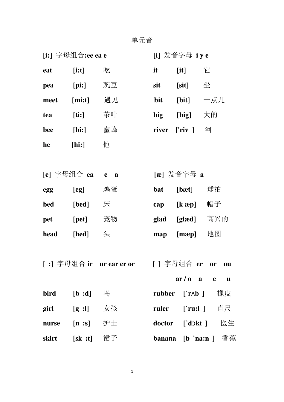 48个音标对应单词及音标_第1页