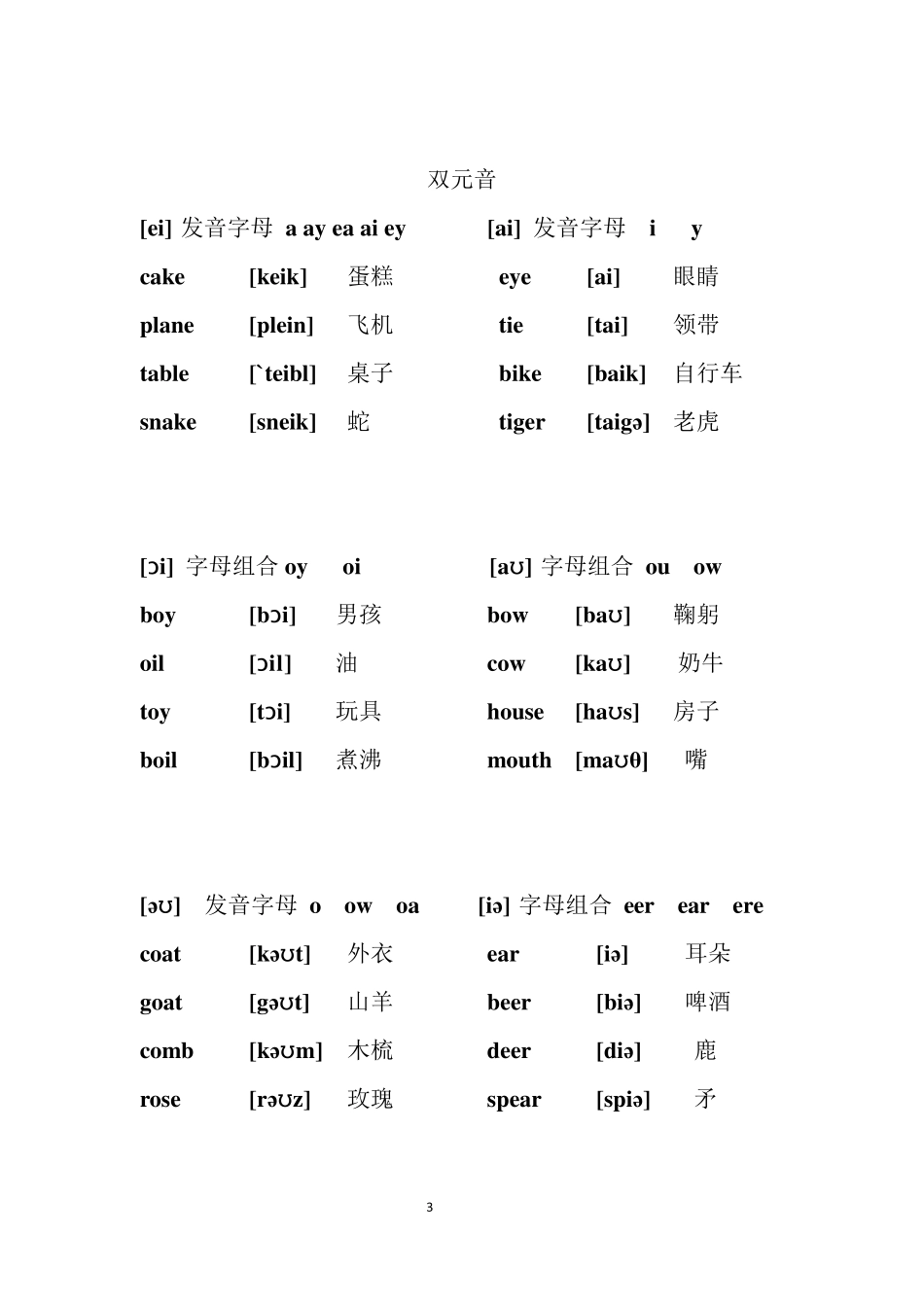 48个音标对应单词及音标_第3页