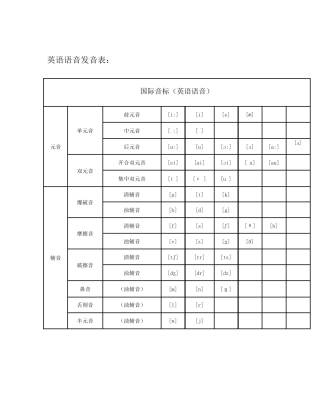 48个音标教学