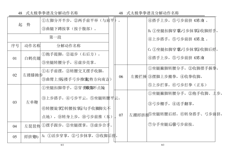 48式太极拳的拳谱及分解动作名称_第2页