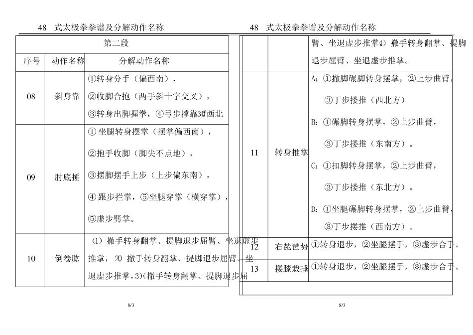 48式太极拳的拳谱及分解动作名称_第3页