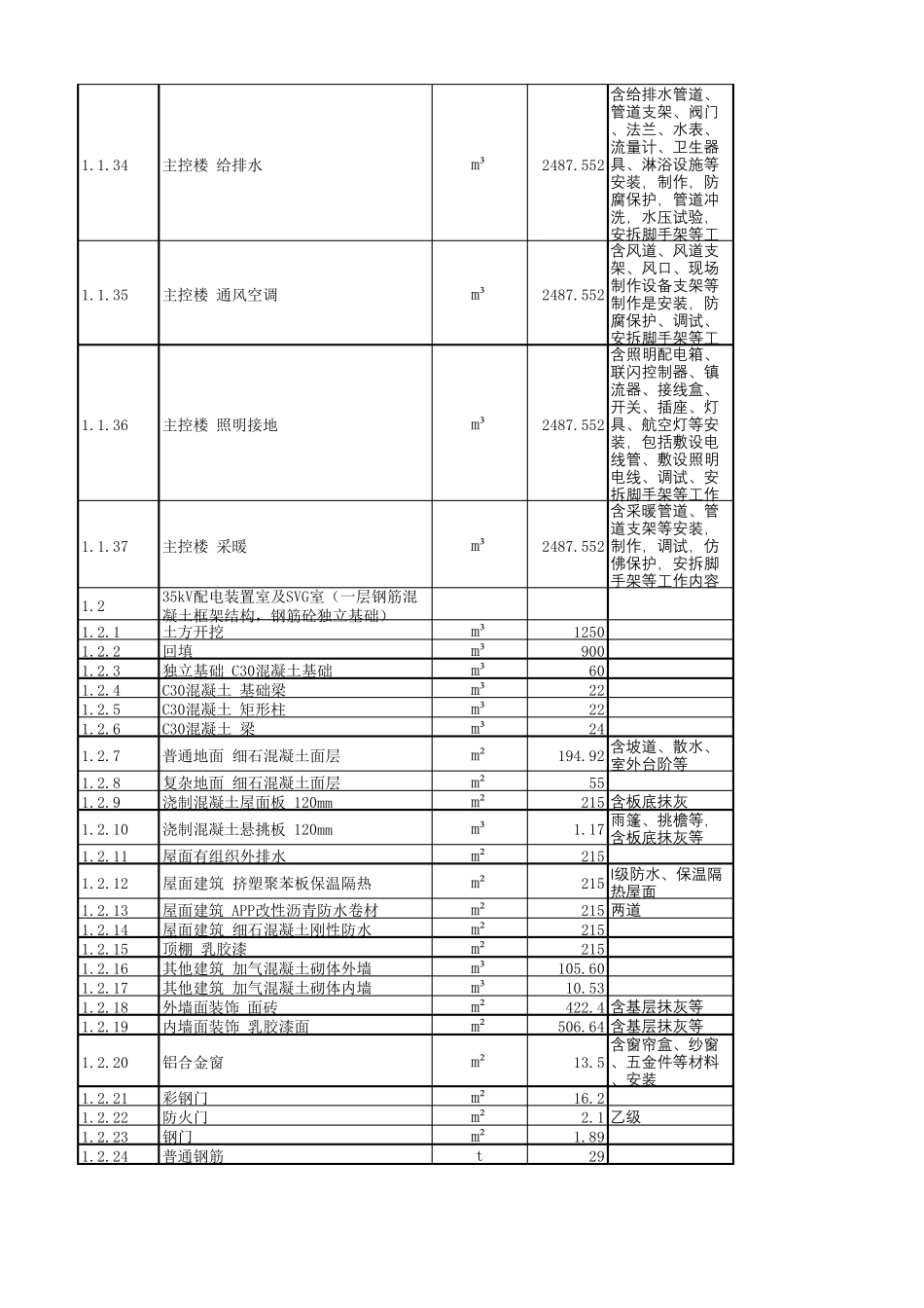 49.5MW风力发电项目工程量清单_第3页
