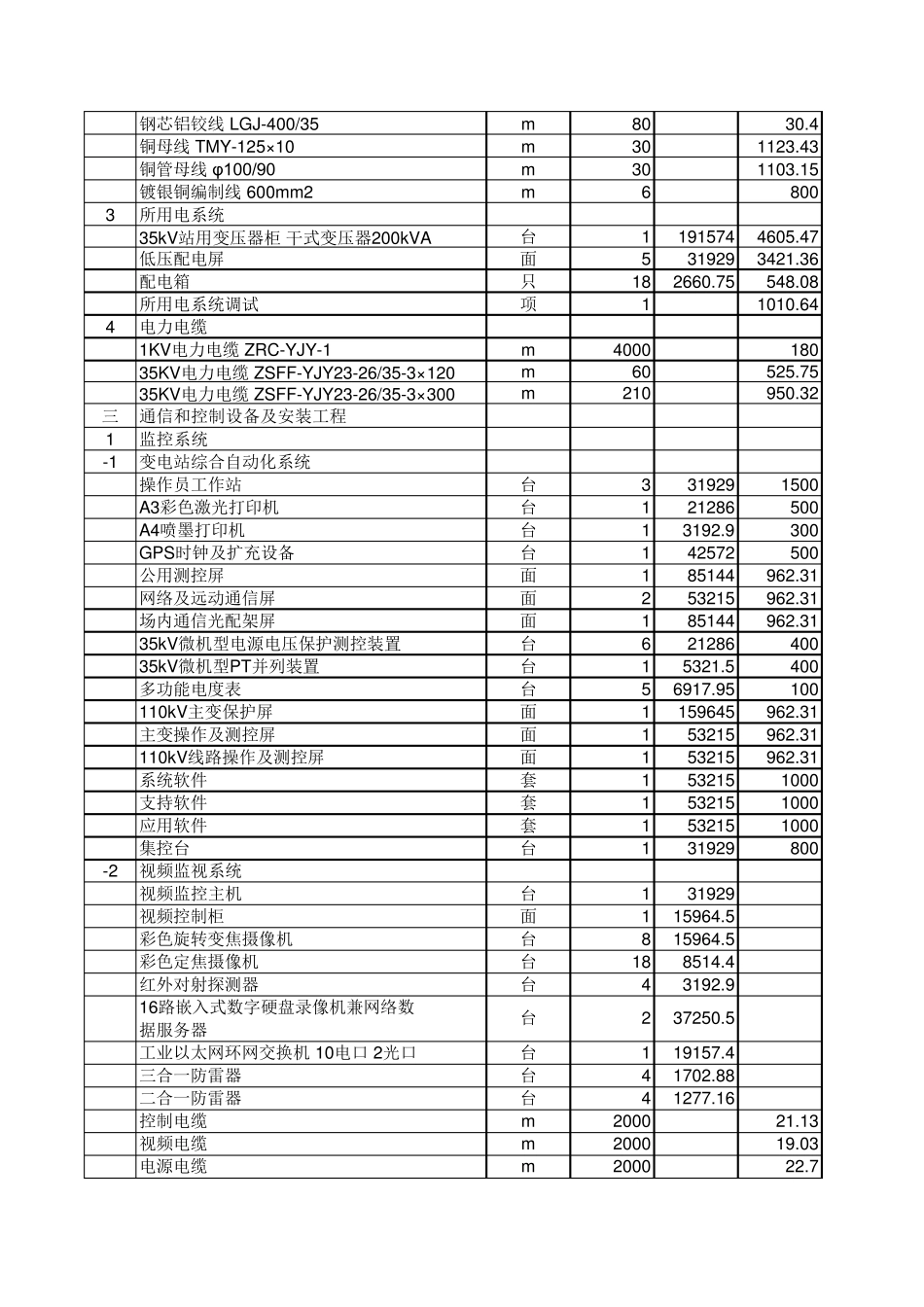 49.5MW风电场工程所需设备清单_第2页