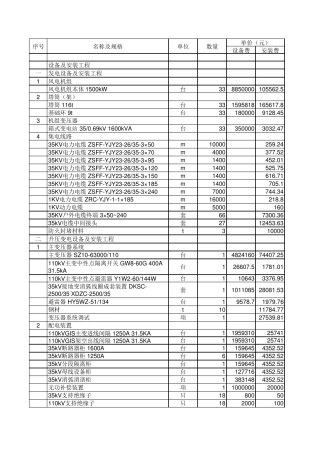 49.5MW风电场工程所需设备清单