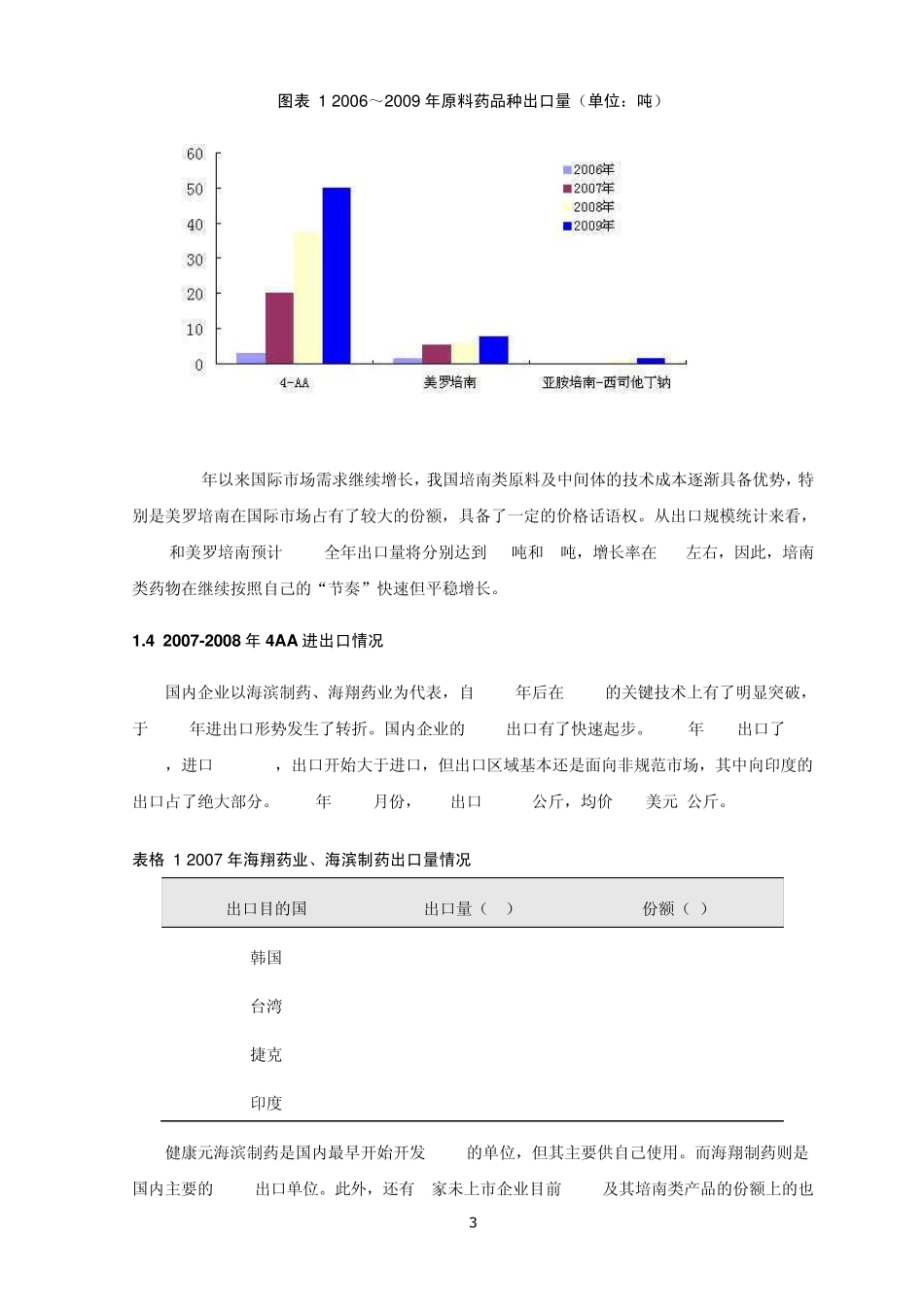 4AA培南中间体及培南类药物市场调研报告_第3页