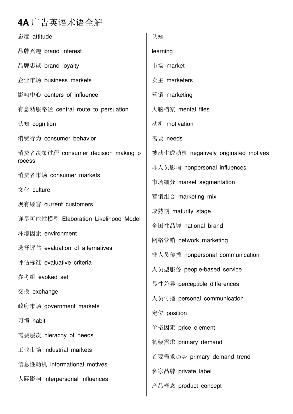 4A广告英语术语全解_第1页