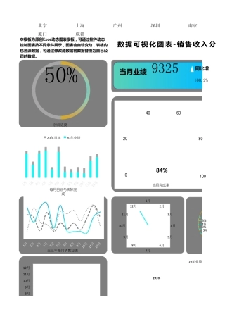 4Excel财务销售分析看板数据可视化动态表格图表模板
