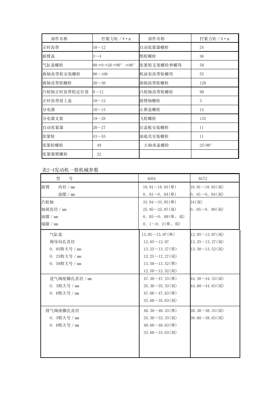 4G64发动机的结构与检修_第2页