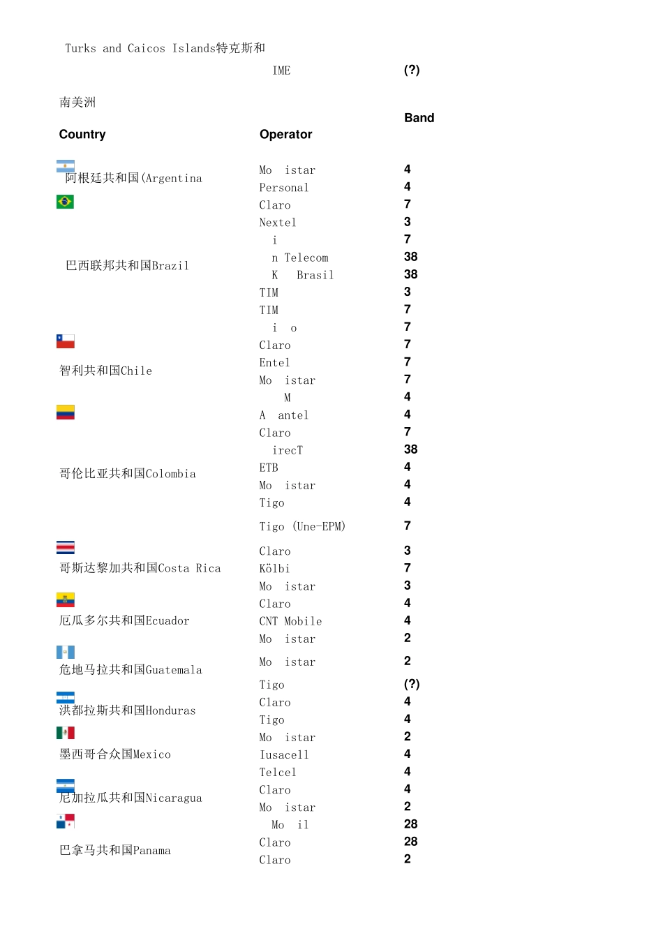 4G全球频段划分及主要运营商对应表2015版_第3页