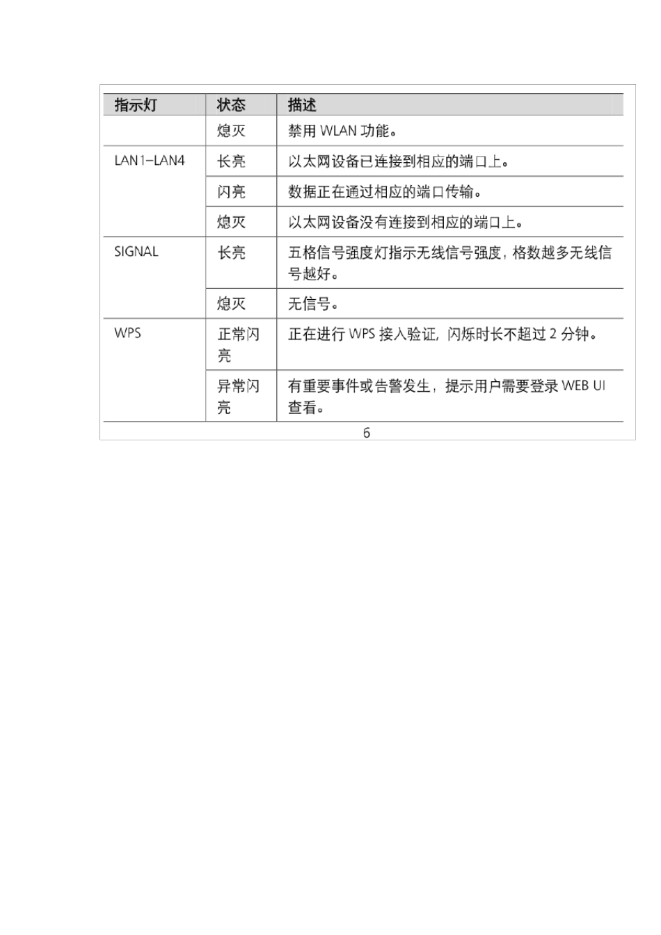 4G华为单模CPEB593s电子说明书和操作指南_第3页