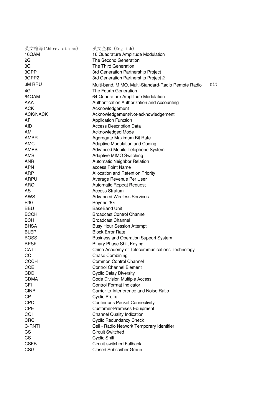 4G技术LTE常见缩略词_第1页