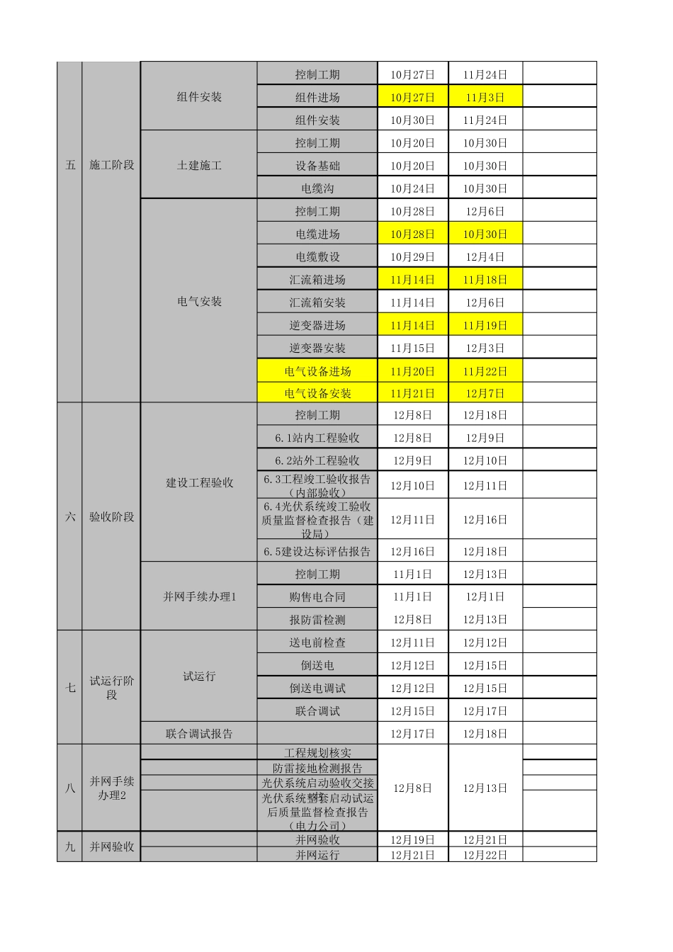 4MW光伏发电项目总控制进度计划_第2页