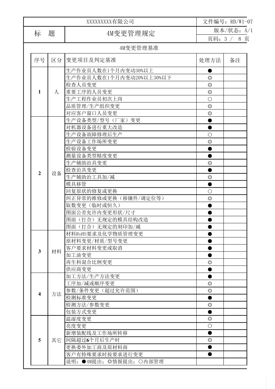 4M变更管理规定表_第3页