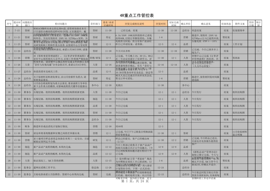 4R重点工作管控表_第1页