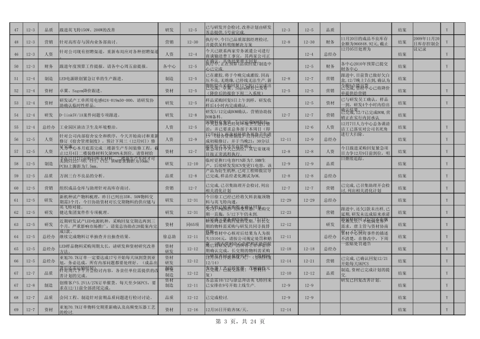 4R重点工作管控表_第3页