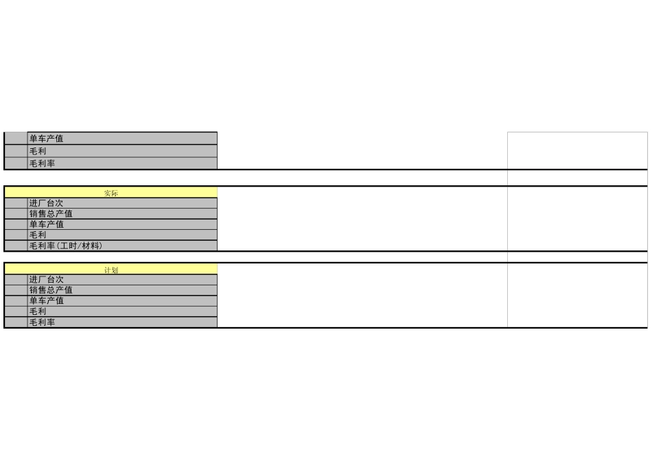 4S店产值利润分析表_第2页