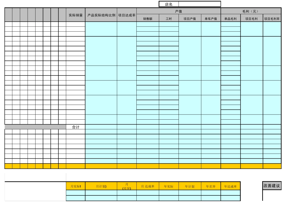 4S店产值利润分析表_第3页