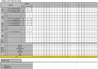 4S店产值利润分析表