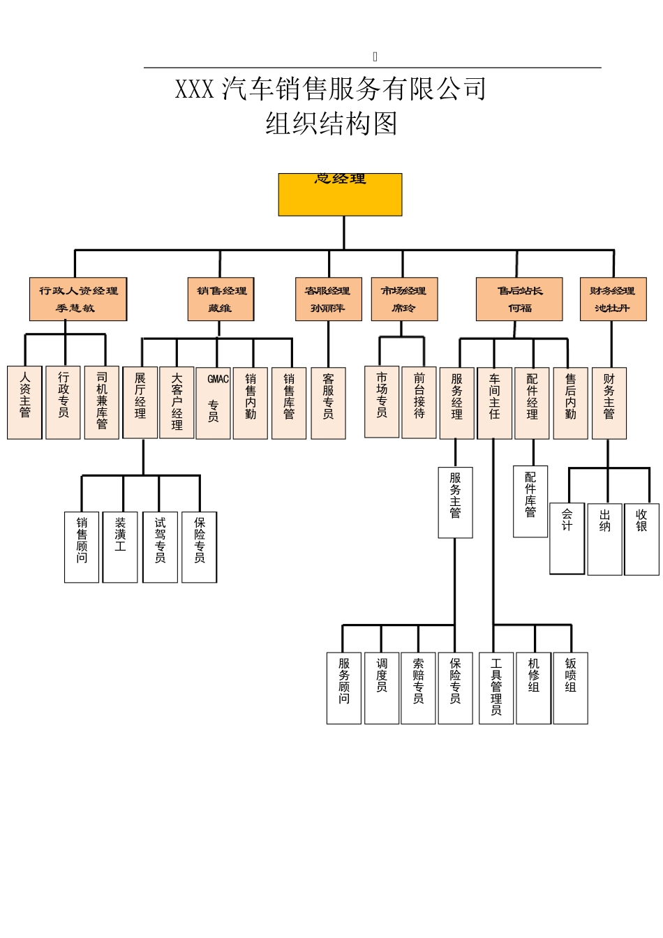 4S店人员岗位职责_第1页