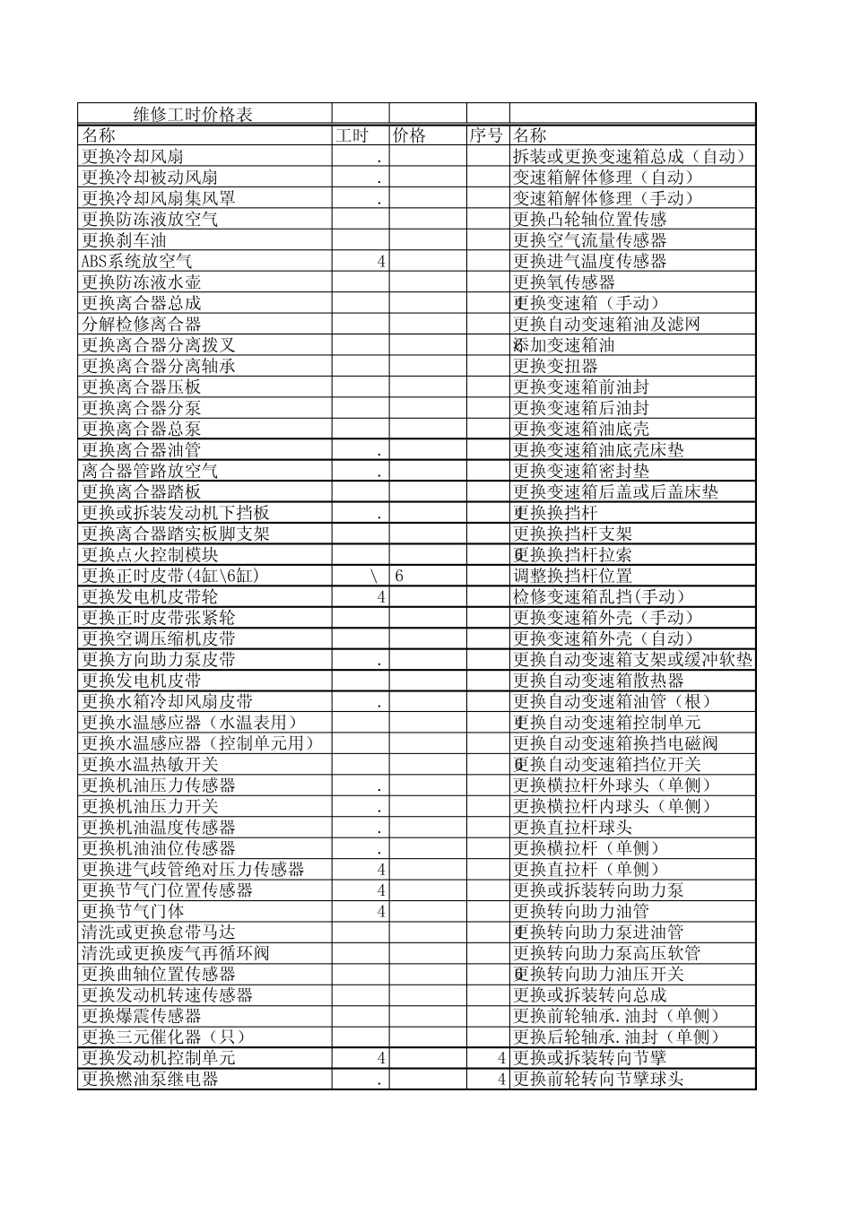 4S店售后价格表_第3页