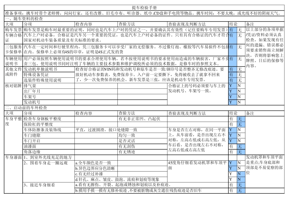 4s店提车验车完整流程_第1页