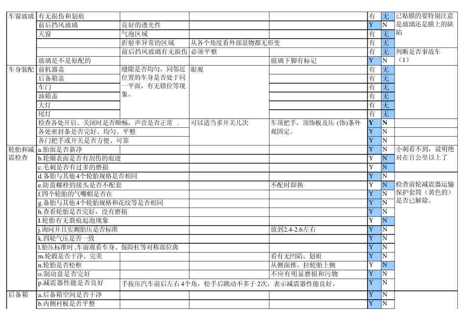 4s店提车验车完整流程_第2页