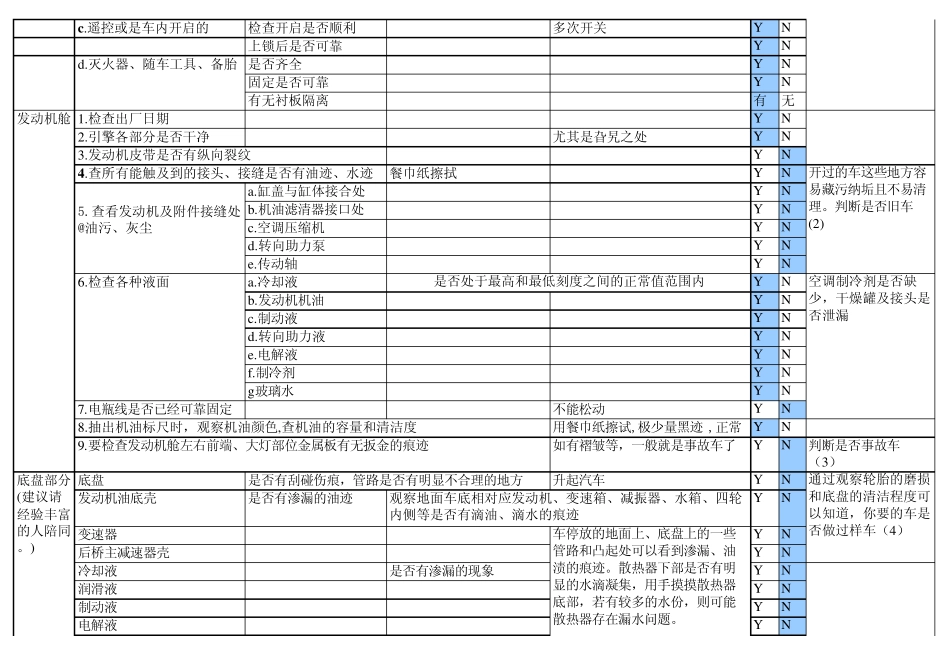 4s店提车验车完整流程_第3页