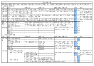 4s店提车验车完整流程
