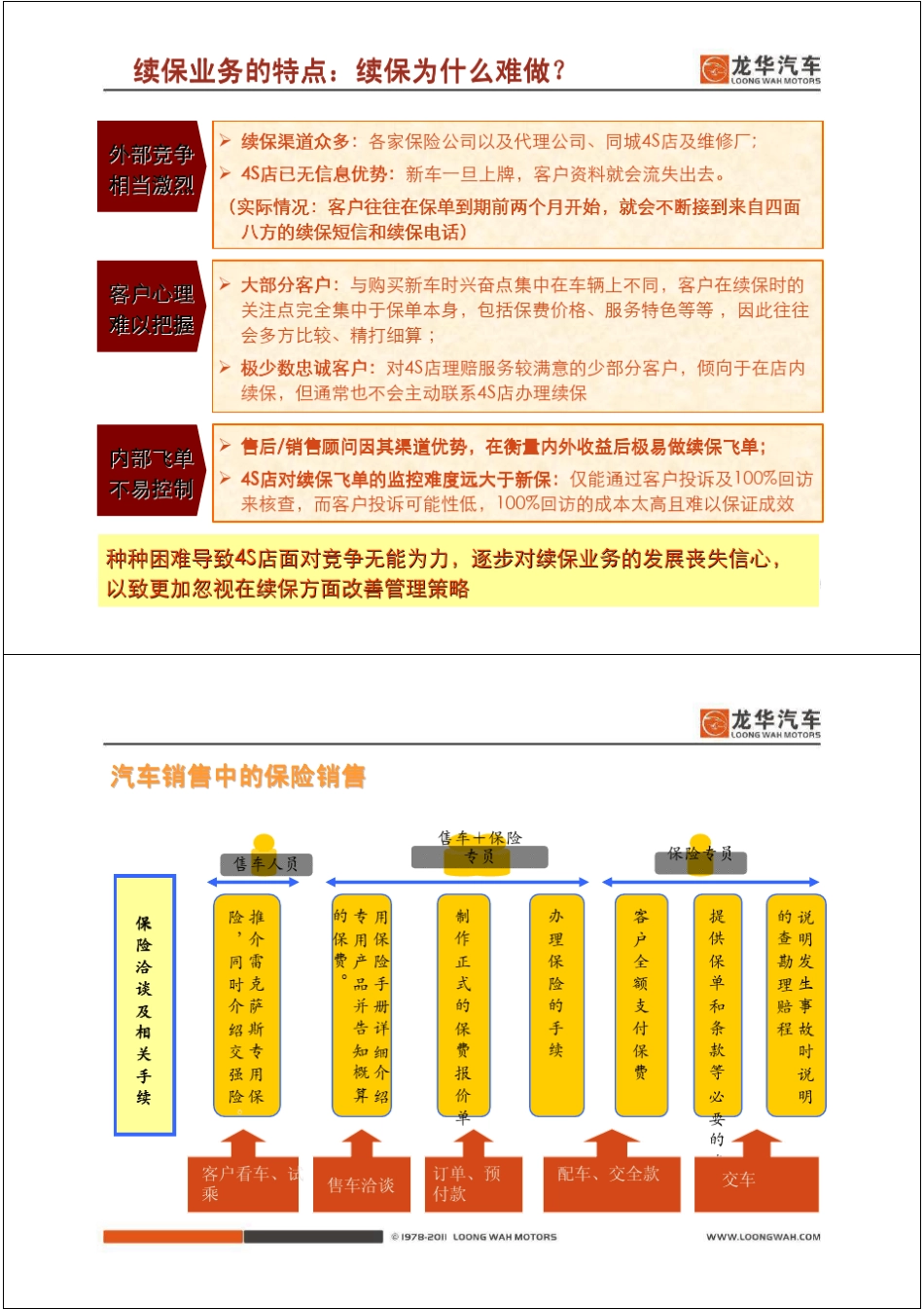 4S店汽车续保经验分享_第3页