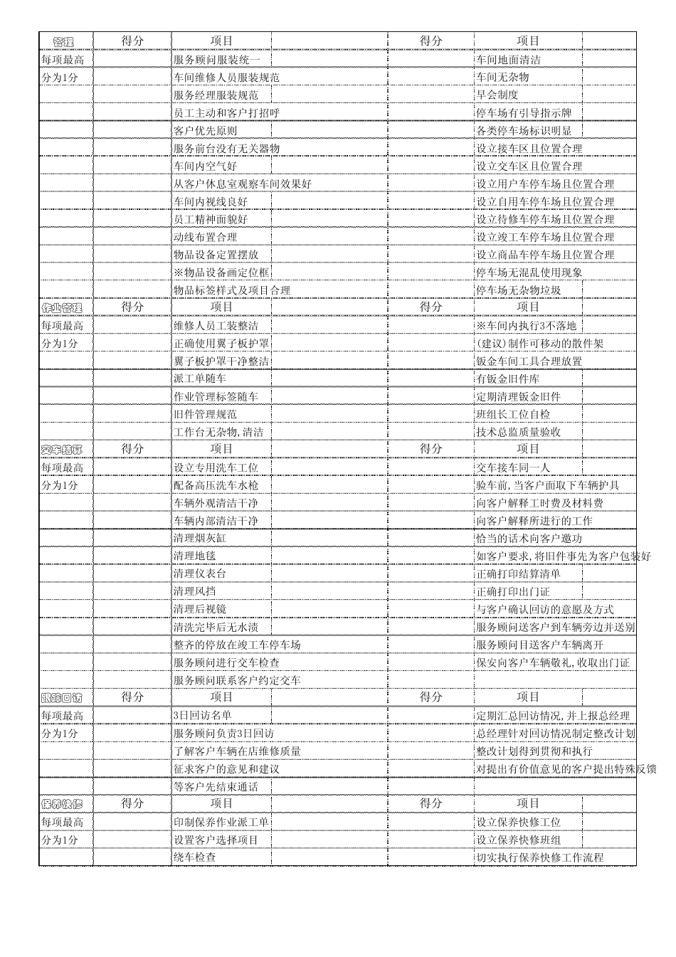 4S店管理巡视工作表4_第2页