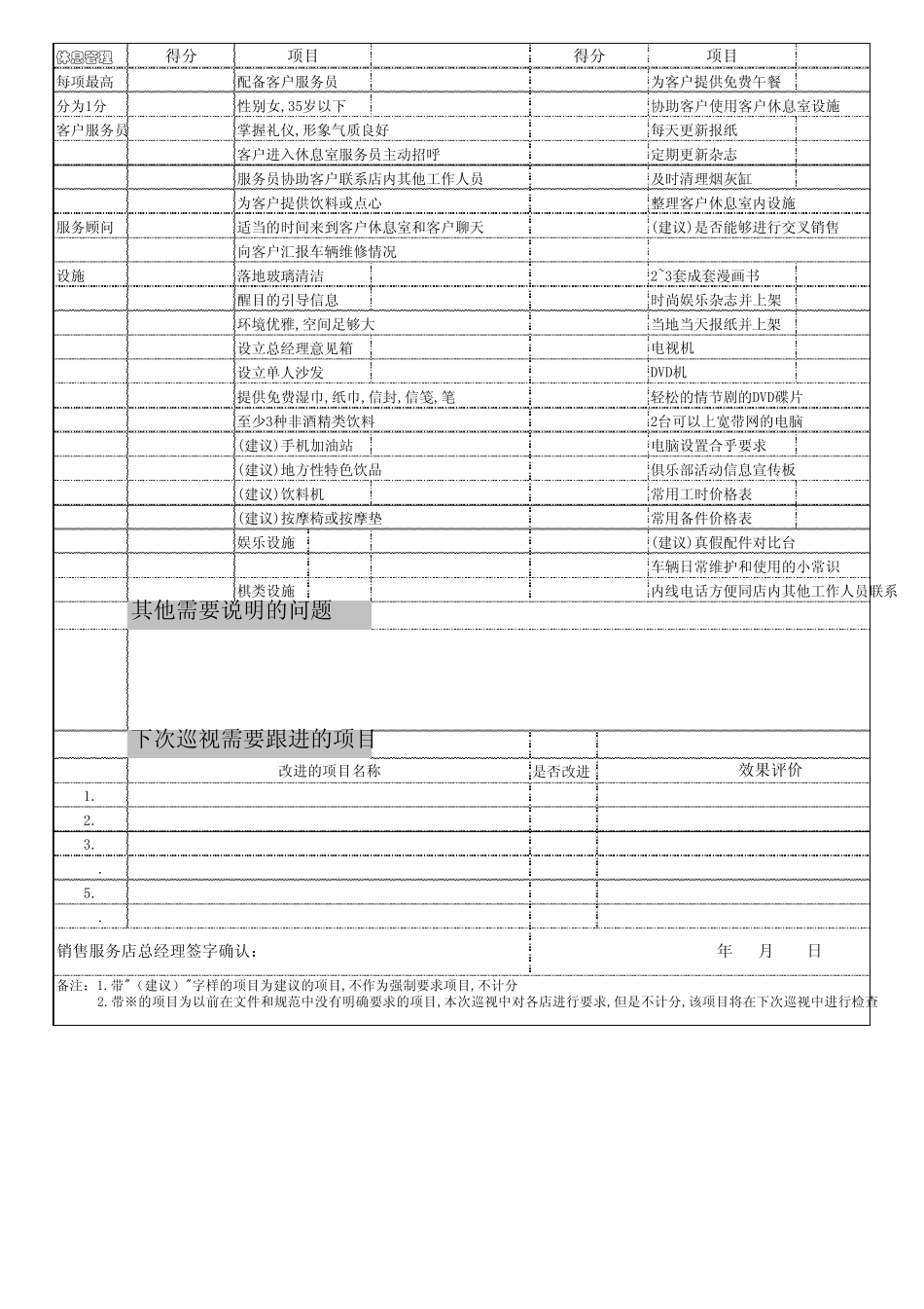 4S店管理巡视工作表4_第3页