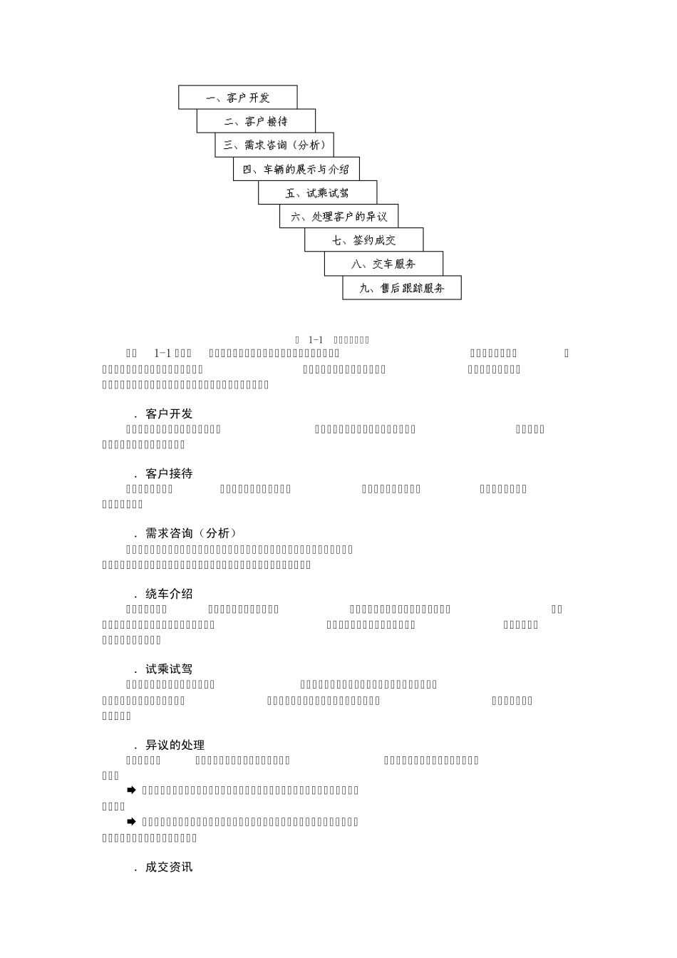 4s店销售技巧_第2页