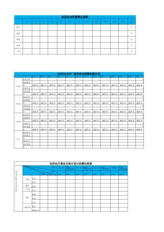4S店销售经理销售管控表