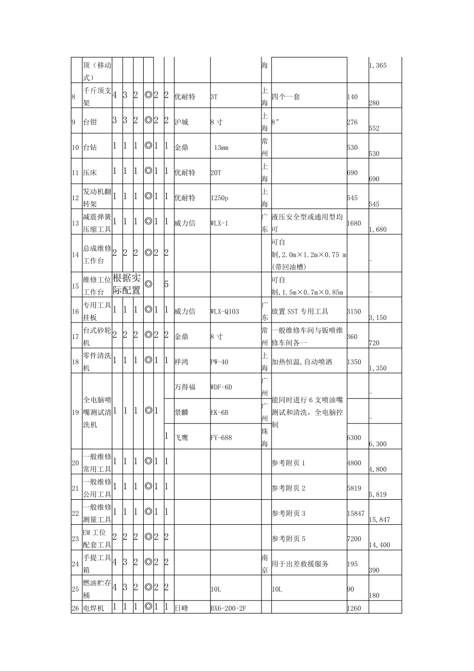 4S设备清单_第2页