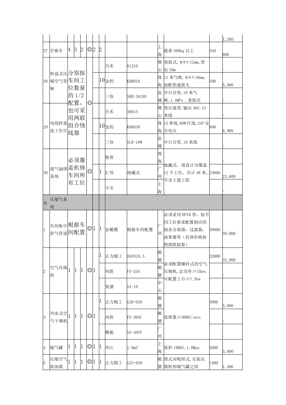 4S设备清单_第3页