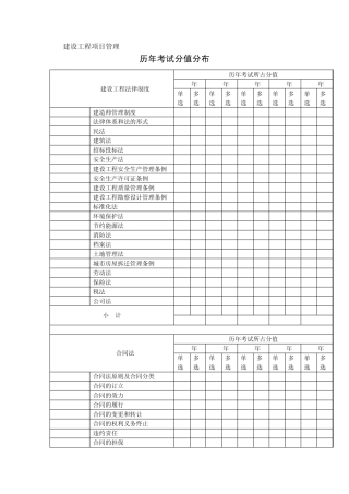 4一级建造师历年真题精讲(建设工程项目管理)历年真题及答案(20042009)