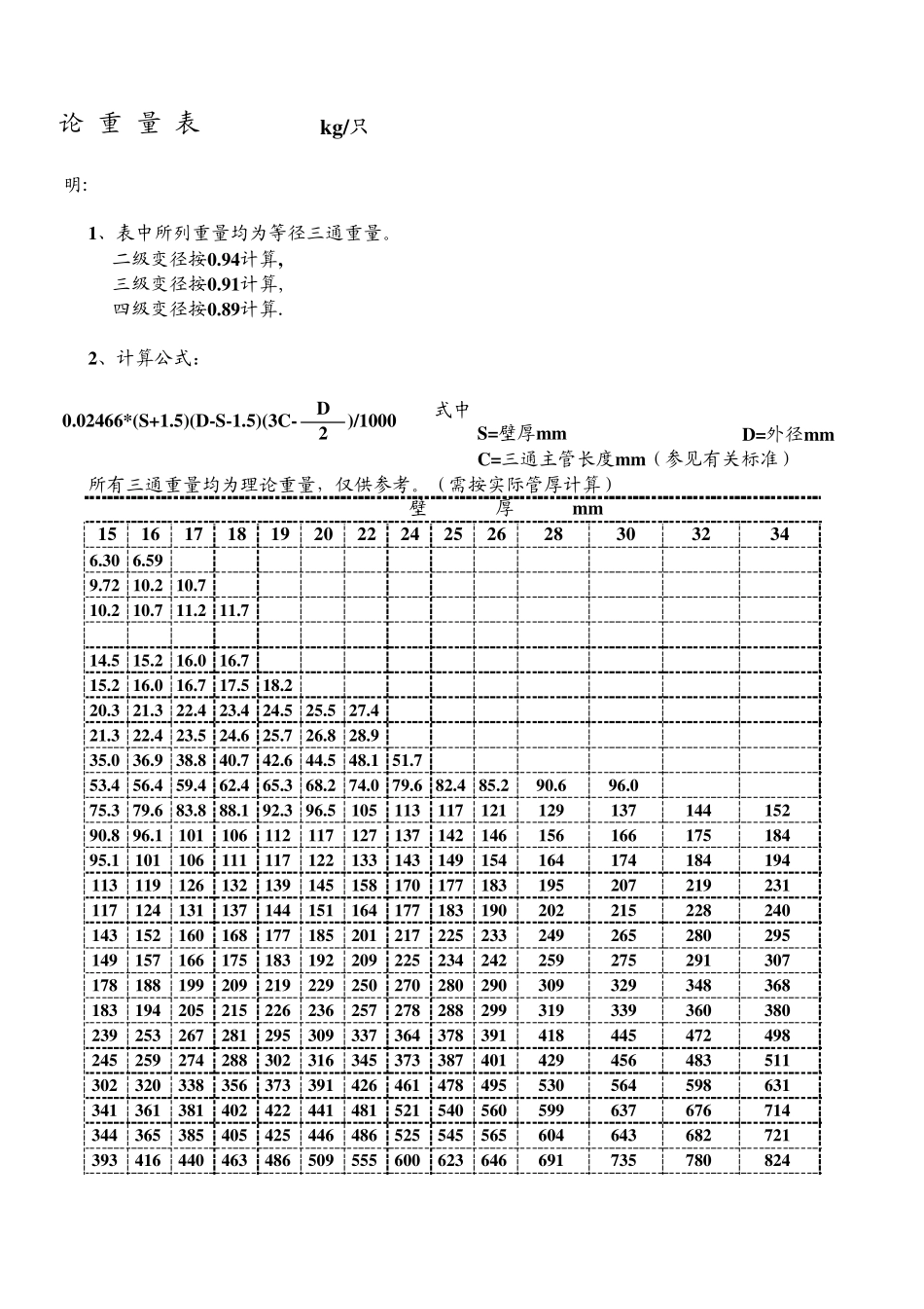 4三通异径接头理论重量表_第3页