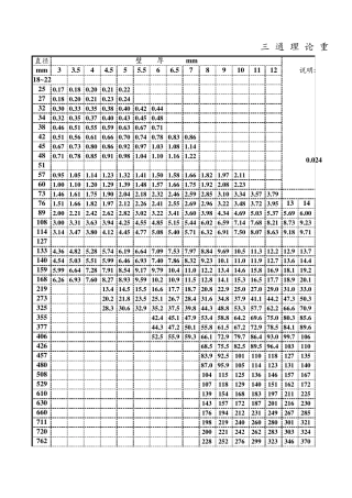 4三通异径接头理论重量表