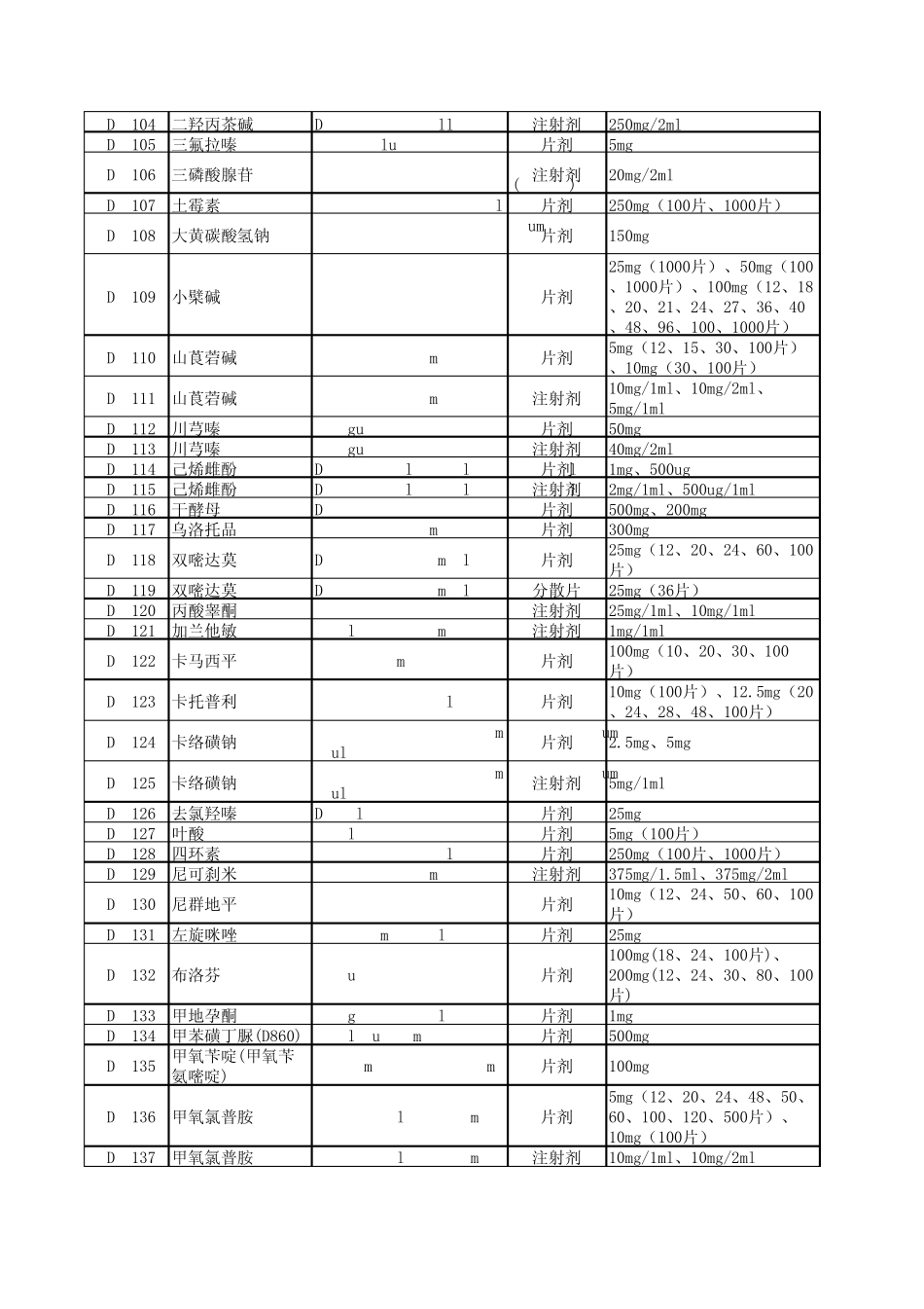 4低价药品目录_第2页