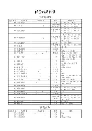 4低价药品目录