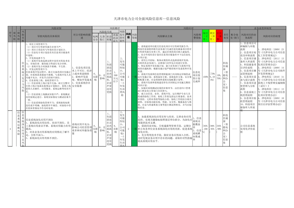 4全面风险信息库_第2页