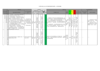 4全面风险信息库