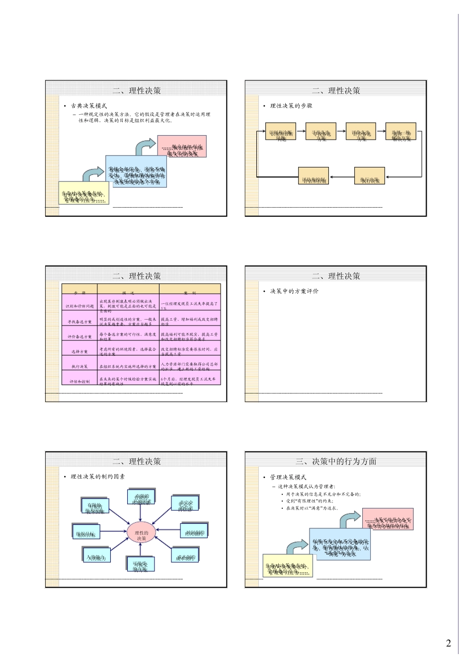 4决策理论与方法_第2页