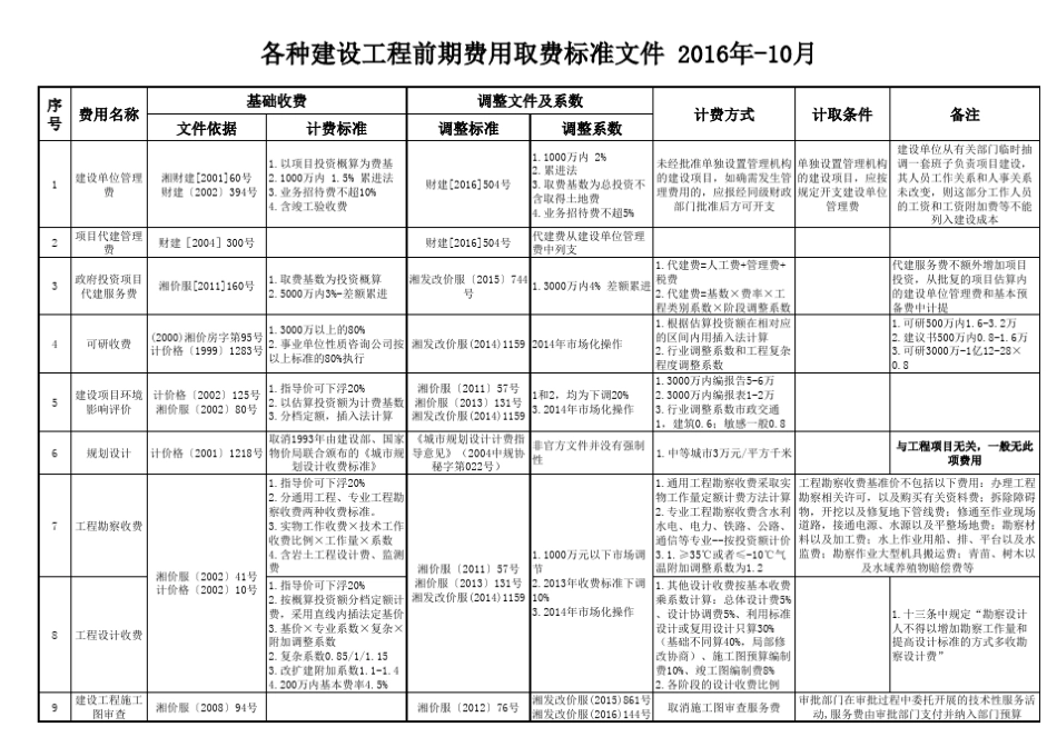 4前期费用取费标准文件2016年10月_第1页