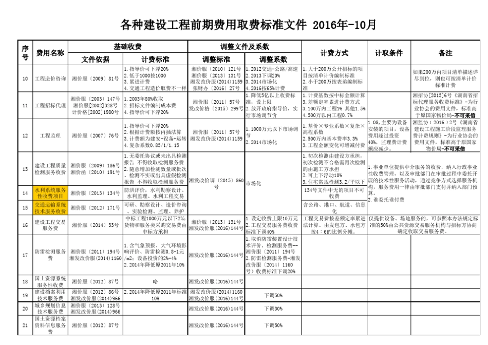 4前期费用取费标准文件2016年10月_第2页