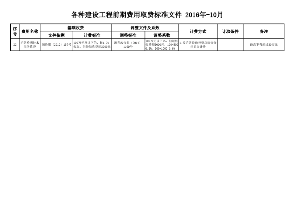 4前期费用取费标准文件2016年10月_第3页