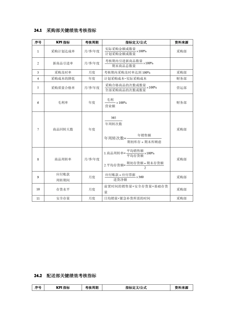 4商场超市绩效考核指标汇编_第2页