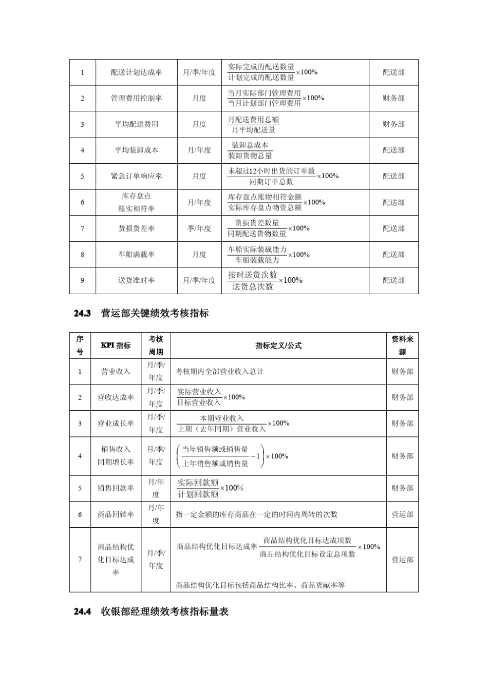 4商场超市绩效考核指标汇编_第3页