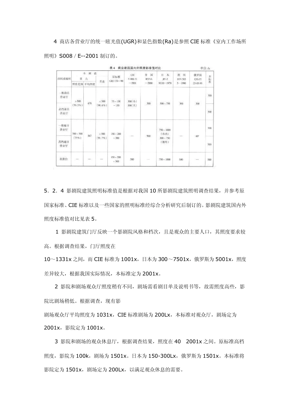 4商店各营业厅的统一眩光值(UGR)和显色指数(Ra)是参照CIE标准_第1页